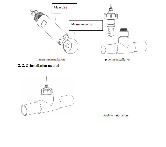 how to install conductivity meter